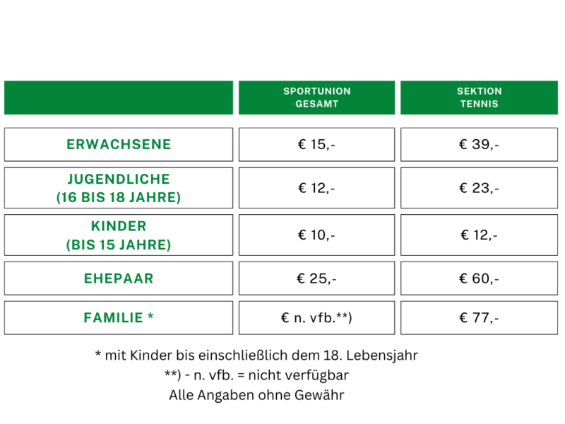 Mitgliedsbeiträge Mitgliedsbeiträge